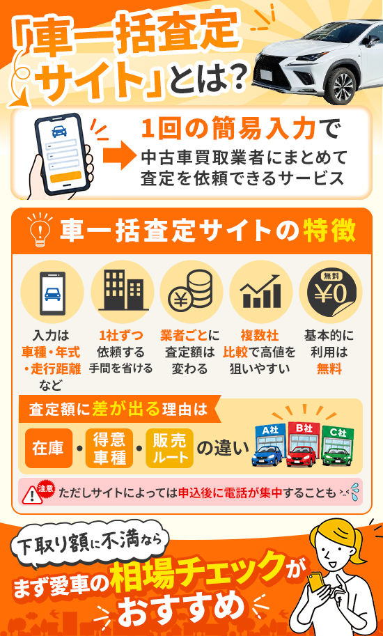 車一括査定サイトの特徴画像