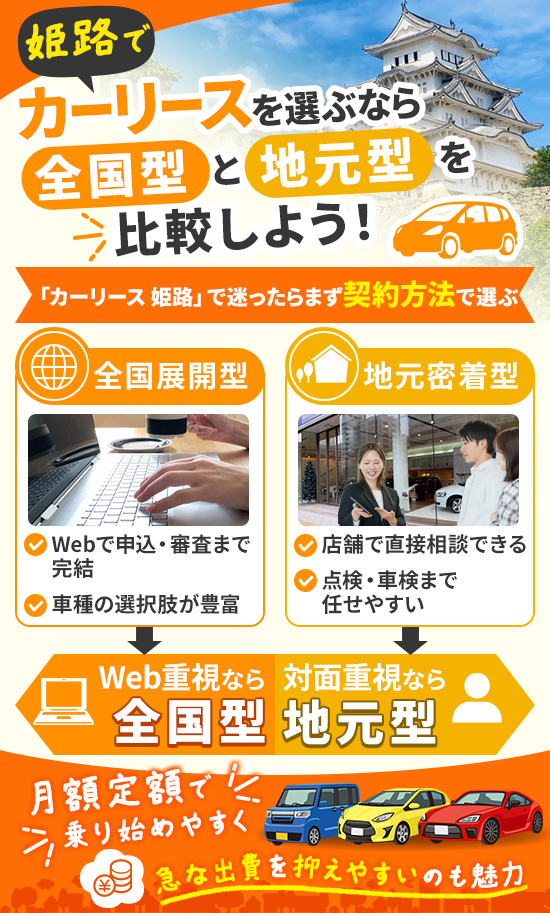 姫路でカーリースする時の比較内容