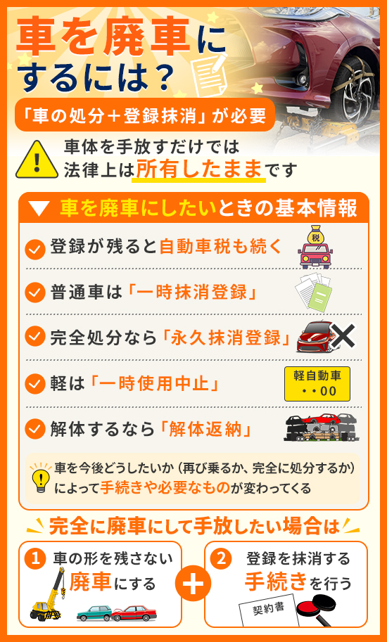 廃車とはを記載した画像