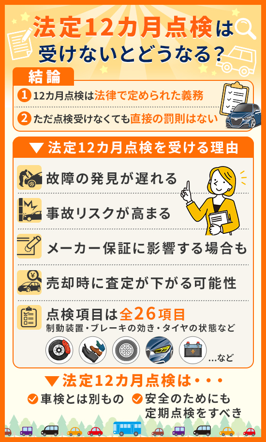 法定12カ月点検とは